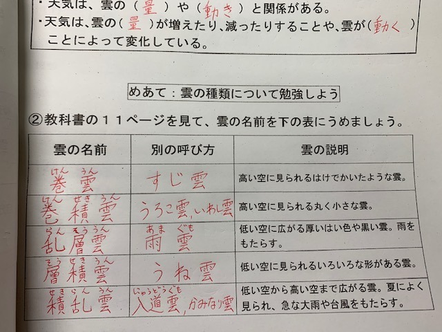 理科プリント2の解説 愛知県高浜市立高浜小学校 Blog